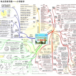 小学数学思维导图+知识点合集