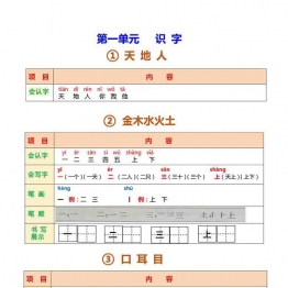 一年级上册语文课堂笔记 24页可打印PDF 小学1年级综合教学资料 家长在家亲子教育资源 广饶论坛中小学教育智慧平台