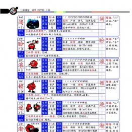 四年级上册语文部编版学生用书254页可打印PDF 小学4年级综合教学资料 家长在家亲子教育资源 广饶论坛中小学教育智慧平台