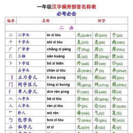 一年级语文上册+下册 偏旁部首名称表，7页可打印PDF 小学1年级综合教学资料 家长在家亲子教育资源 广饶论坛中小学教育智慧平台