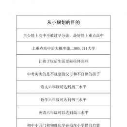 小学各年级学习规划 共86页PDF可打印 小学1至6年级知识点归纳 广饶论坛中小学教育智慧平台