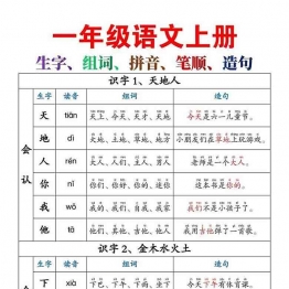 一年级语文上册生字组词拼音笔顺造句，30页可打印PDF 小学1年级综合教学资料 家长在家亲子教育资源 广饶论坛中小学教育智慧平台