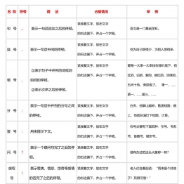 必备！小学标点符号的用法 共26页PDF可打印 小学1至6年级知识点归纳 广饶论坛中小学教育智慧平台