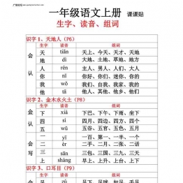 一年级上册语文生字、组词、读音（课课贴），14页PDF电子版 [9月13号修正版]可打印PDF 小学1年级综合教学资料 家长在家亲子教育资源 广饶论坛中小学教育智慧平台