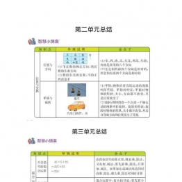 三年级上册数学期末总结 知识清单（1份）青岛版五四制10页可打印PDF 小学3年级综合教学资料 家长在家亲子教育资源 广饶论坛中小学教育智慧平台