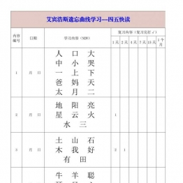 艾宾浩斯遗忘曲线学习-四五快读-大字版，14页PDF可打印