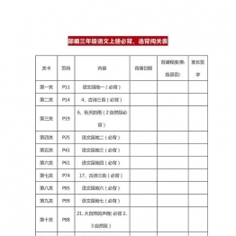 三年级上册语文背诵课文内容及闯关表，8页可打印PDF 小学3年级综合教学资料 家长在家亲子教育资源 广饶论坛中小学教育智慧平台