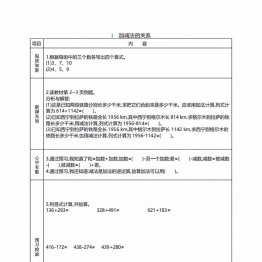 四年级数学下册《课前预习单》，60页PDF可打印