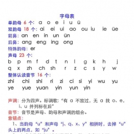 汉语拼音表与拼音拼读大全，11页可打印PDF 小学1年级综合教学资料 家长在家亲子教育资源 广饶论坛中小学教育智慧平台