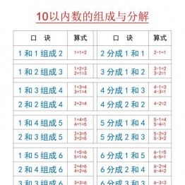 10以内数的组成与分解