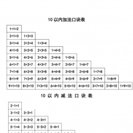 20以内加减法口诀表，PDF电子版可打印