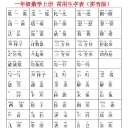 一年级数学上册常用生字表(拼音版，必须熟读)，2页可打印PDF 小学1年级综合教学资料 家长在家亲子教育资源 广饶论坛中小学教育智慧平台