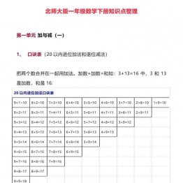 北师大版数学一年级下册期末复习知识点整理 9页可打印PDF 小学1年级综合教学资料 家长在家亲子教育资源 广饶论坛中小学教育智慧平台