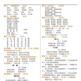 部编版一年级下册语文知识点(要求背诵) 2页可打印PDF 小学1年级综合教学资料 家长在家亲子教育资源 广饶论坛中小学教育智慧平台