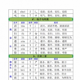三年级下册语文全册生字汇总（注音+音序+部首+组词），21页PDF电子版学习资料