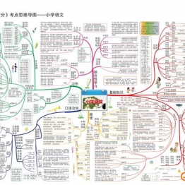 小学语文知识点归纳，思维导图，重难点突出，素材共14页PDF可打印 小学1至6年级知识点归纳 广饶论坛中小学教育智慧平台