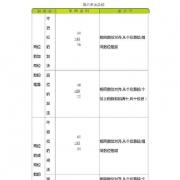 一年级下册数学单元知识清单（9份）青岛版五四制可打印PDF 小学1年级综合教学资料 家长在家亲子教育资源 广饶论坛中小学教育智慧平台