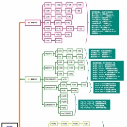 汉语拼音知识点思维导图，pdf电子版 高清大图