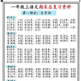 一年级上册语文期末总复习资料，5页可打印PDF 小学1年级综合教学资料 家长在家亲子教育资源 广饶论坛中小学教育智慧平台