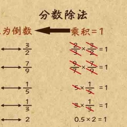 《高斯数学小学动画1-6年级》全421集视频MP4百度网盘下载