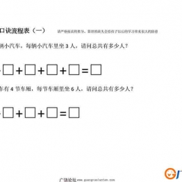 乘法口诀流程表，15页可打印PDF 小学2年级综合教学资料 家长在家亲子教育资源 广饶论坛中小学教育智慧平台