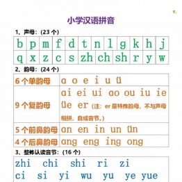 小学汉语拼音知识点