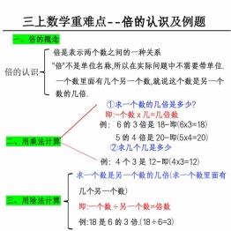 三年级上册数学重难点-倍的认识及例题，4页PDF可打印