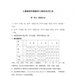 四年级数学上册知识点汇总（人教版）9页可打印PDF 小学4年级综合教学资料 家长在家亲子教育资源 广饶论坛中小学教育智慧平台