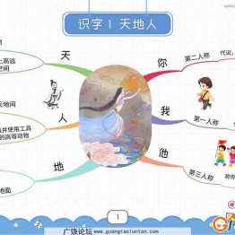 一年级上册语文思维导图，28页可打印PDF 小学1年级综合教学资料 家长在家亲子教育资源 广饶论坛中小学教育智慧平台