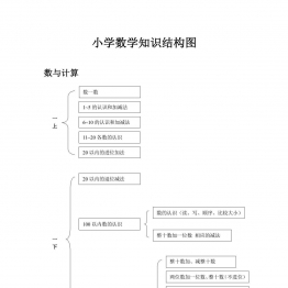 小学数学知识点思维导图 共11页PDF可打印 小学1至6年级知识点归纳 广饶论坛中小学教育智慧平台