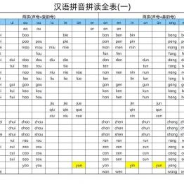 汉语拼音拼读表（一、二），汉语拼音字母表PDF电子版可打印