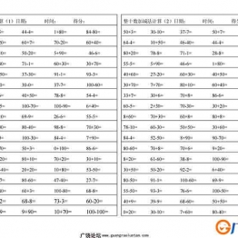 一年级下册数学-口算题卡26套 13页可打印PDF 小学1年级综合教学资料 家长在家亲子教育资源 广饶论坛中小学教育智慧平台