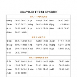 二年级语文上册会写字及组词，7页可打印PDF 小学2年级综合教学资料 家长在家亲子教育资源 广饶论坛中小学教育智慧平台