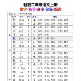 二年级上册语文全册生字组词、音节、音序、部首27页可打印PDF 小学2年级综合教学资料 家长在家亲子教育资源 广饶论坛中小学教育智慧平台