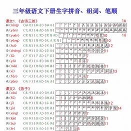 三年级下册语文课课贴生字拼音组词笔顺，11页PDF电子版学习资料