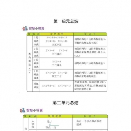 二年级上册数学知识清单（1份）青岛版五四制可打印PDF 小学2年级综合教学资料 家长在家亲子教育资源 广饶论坛中小学教育智慧平台