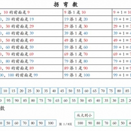 数学也要读【一下】拐弯数，8页PDF电子版