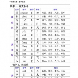 一年级语文下册·生字组词，读音、部首，24页可打印PDF 小学1年级综合教学资料 家长在家亲子教育资源 广饶论坛中小学教育智慧平台