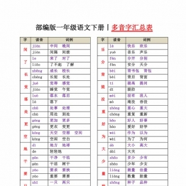 一年级语文下册多音字汇总表，2页PDF可打印学习资料