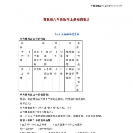 六年级上册语文1-8单元考点清单，16页PDF可打印小学6年级综合教学资料 家长在家亲子教育资源 广饶论坛中小学教育智慧平台