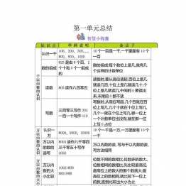 二年级下册数学知识清单，8页PDF青岛版五四制可打印PDF 小学2年级综合教学资料 家长在家亲子教育资源 广饶论坛中小学教育智慧平台