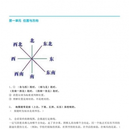 三年级数学下册【期末重点总结】人教版15页可打印PDF 小学3年级综合教学资料 家长在家亲子教育资源 广饶论坛中小学教育智慧平台